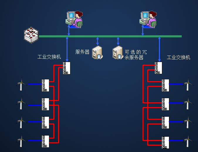 成排状分布