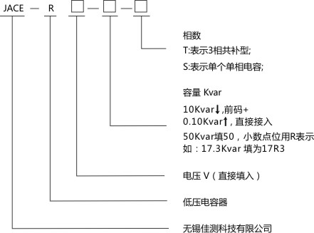 产品选型