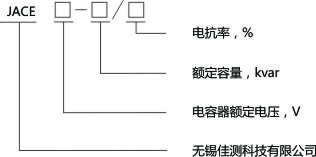 产品选型