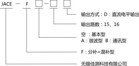 产品选型