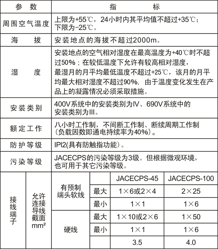 技术参数