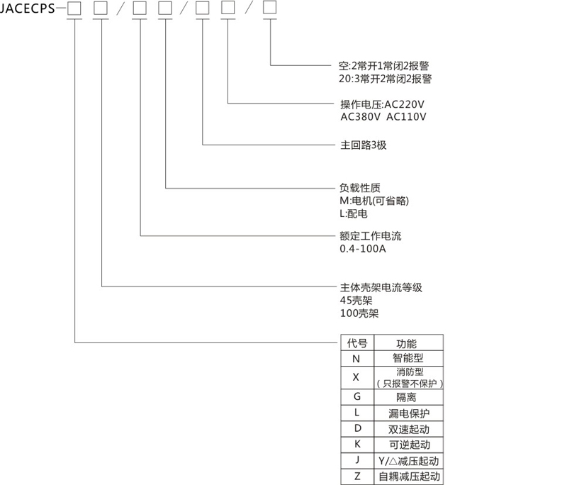 产品选型