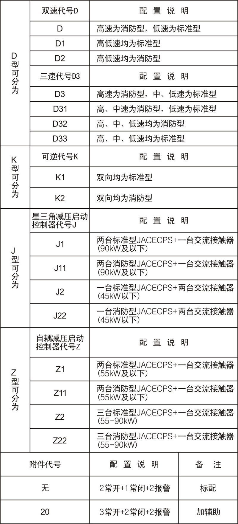 保护功能分类：