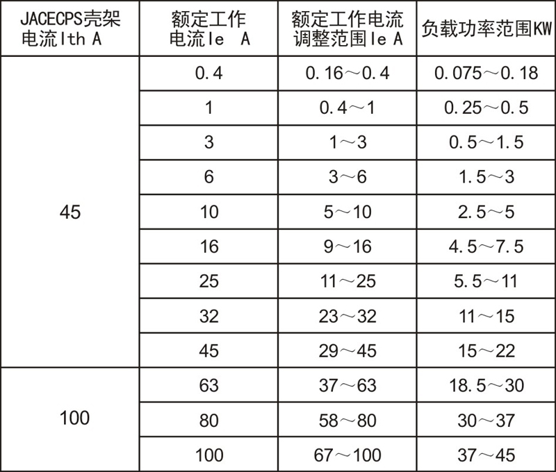 壳架与电流规格：