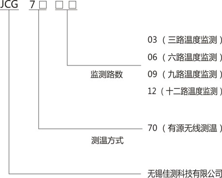 产品选型