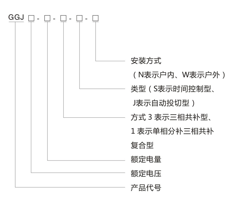 产品选型