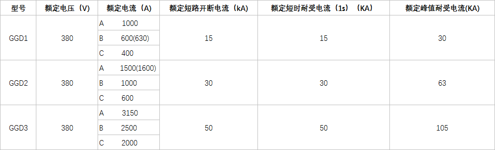 技术参数