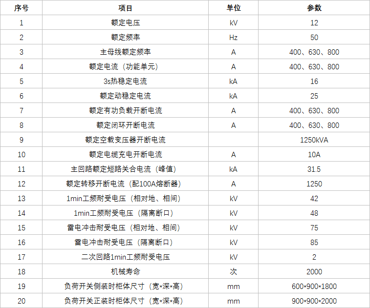 技术参数