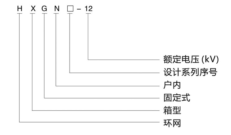 产品选型