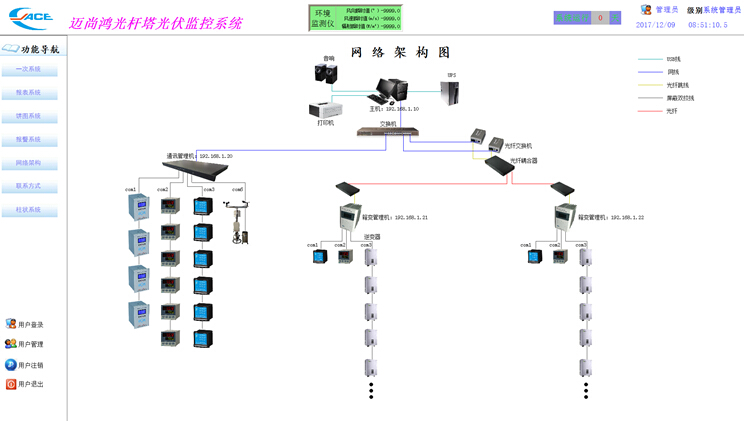 宜兴鸿光杆塔光伏项目光伏监控系统