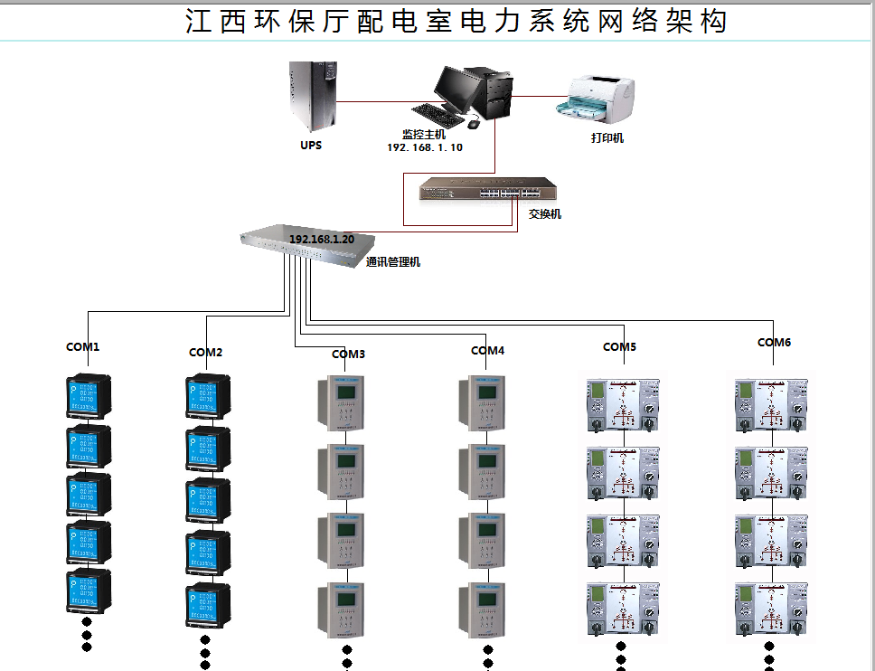 江西环保厅