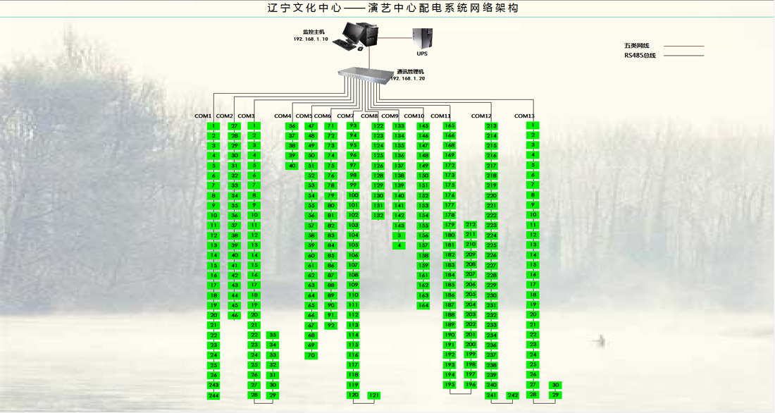 辽宁艺术中心—演艺中心