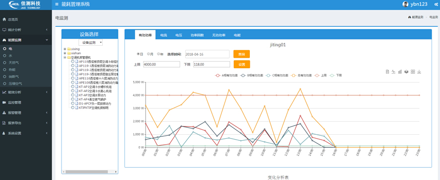 长沙友阿总部办公楼能耗检测系统