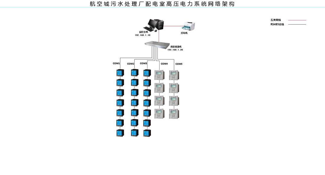 江西航空污水处理厂